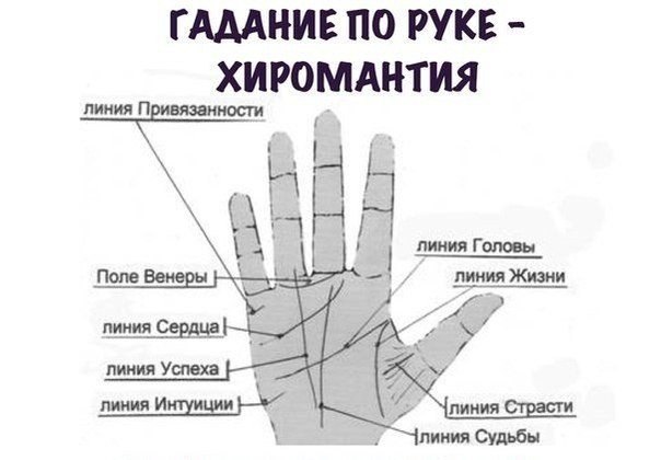 Гадания на руках с Гадания на руках с